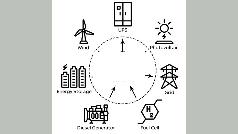 ABB’s microgrid solutions
