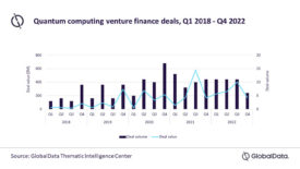 Quantum computing finance deals chart