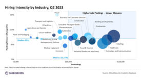 Jobs by industry