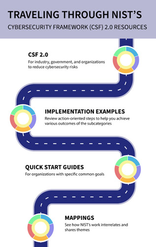 CSF infographic