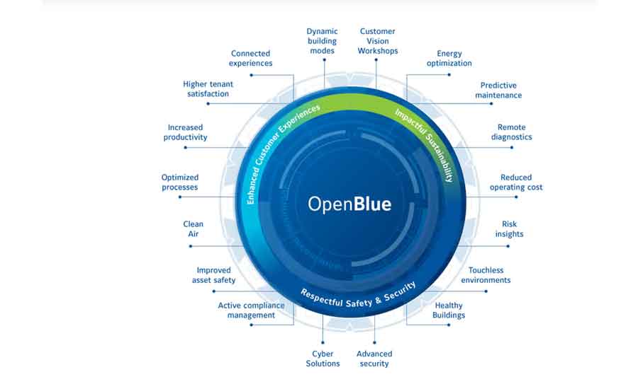 OpenBlue