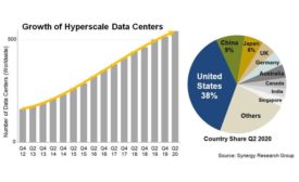 Hyperscale-Growth