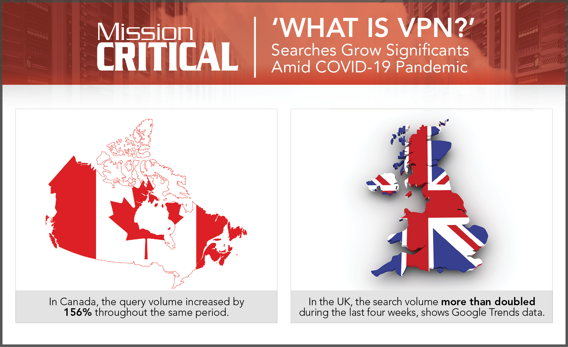 VPN Infographic 2