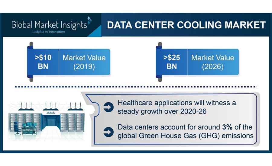 Data-Center-Cooling