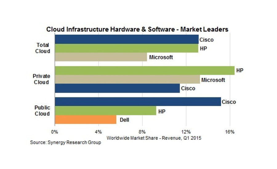 cloud-infrastructure-equipment-market