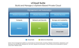 Hybrid Cloud Foundation from VMware