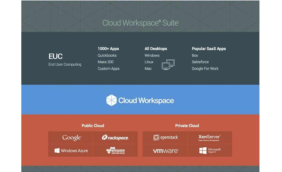 Cloud Workspace Suite 5.1