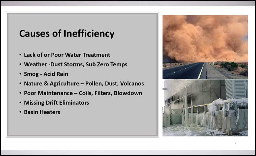 Causes of inefficiency