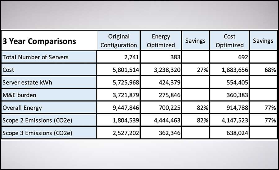 Energy, carbon, and cost-savings estimates