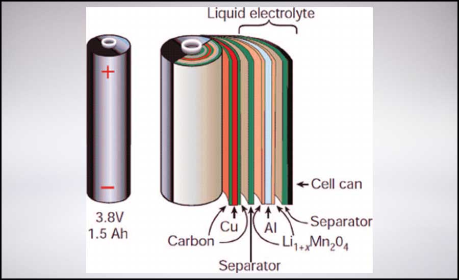 lithium-ion cell