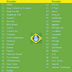 A list of Brazilian colocation providers.