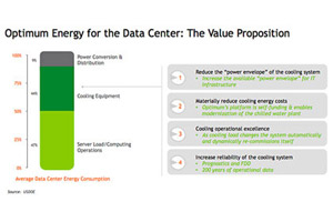 Optimum Energy for the data center