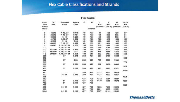 Dlo Wire Size Chart