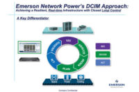 DCIM from Emerson Network Power