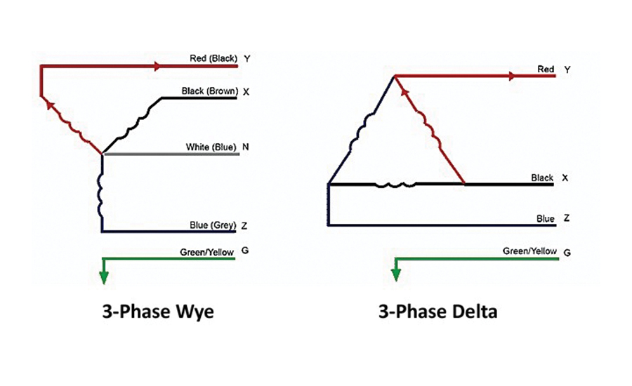 Delta vs. Wye three-phase power graphs