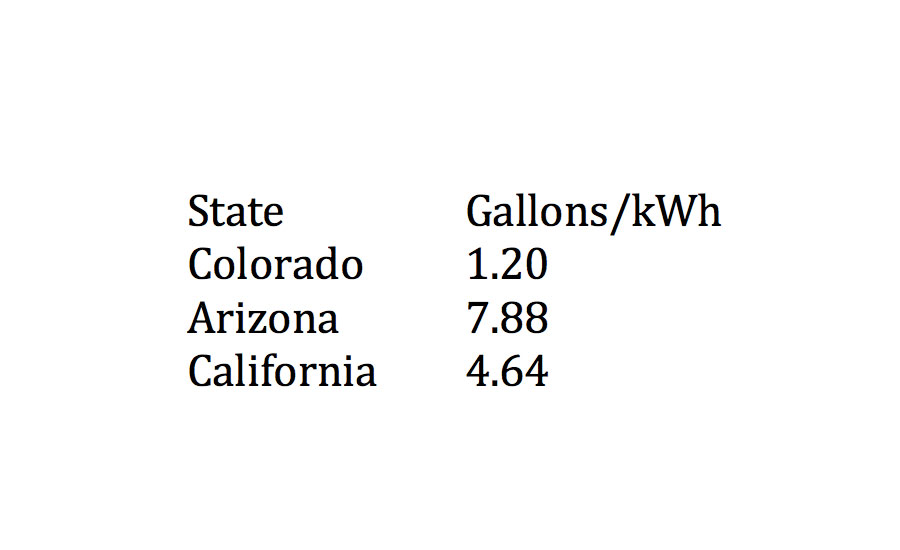 TABLE 1. Average water consumption at power plants