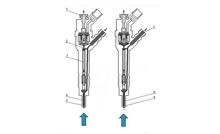 Injector tips