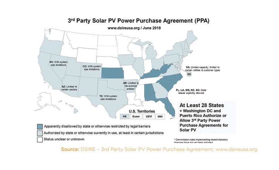 Power purchase agreement snapshot