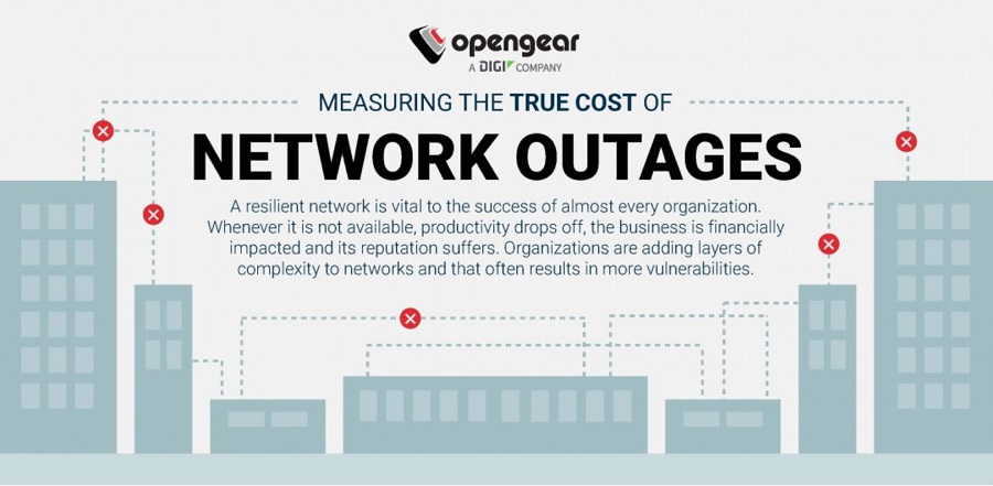 Opengear Network Outages Study