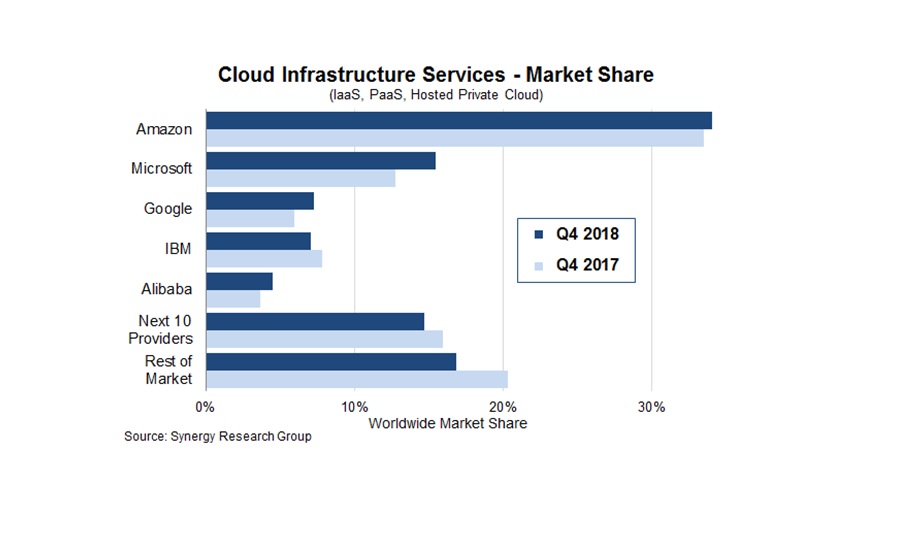 2.5.19 Cloud Infrastructure