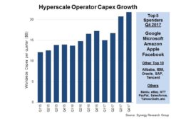 3.1.18 Hyperscale CAPEX