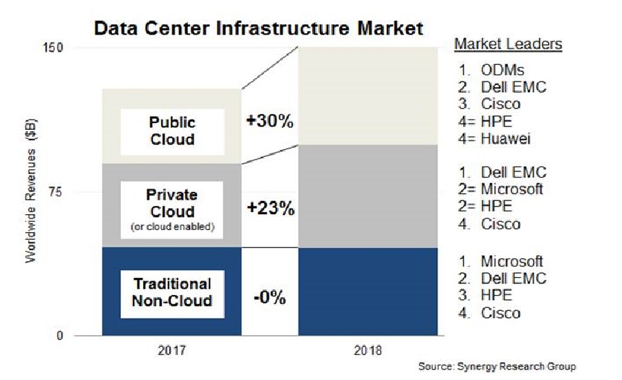 4.2.19 Data Center Infrastructure Market