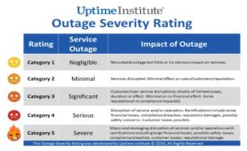 5.15.19 Uptime Severity Index