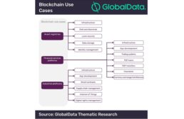 5.31.18 Blockchain Report