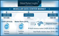 5.7.19 Global Market Insights
