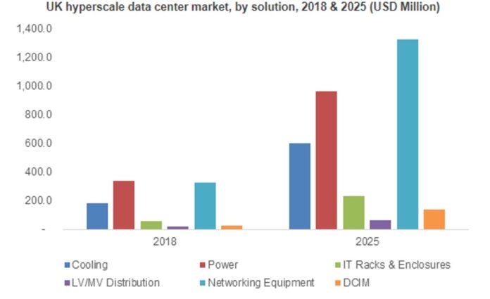 Report Hyperscale Data Center Market Valuation To Exceed Usd 65
