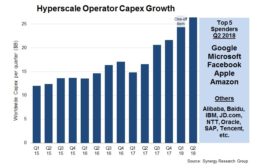 8.28.18 Hyperscale CAPEX