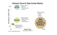 10.30.17 China Cloud Q217
