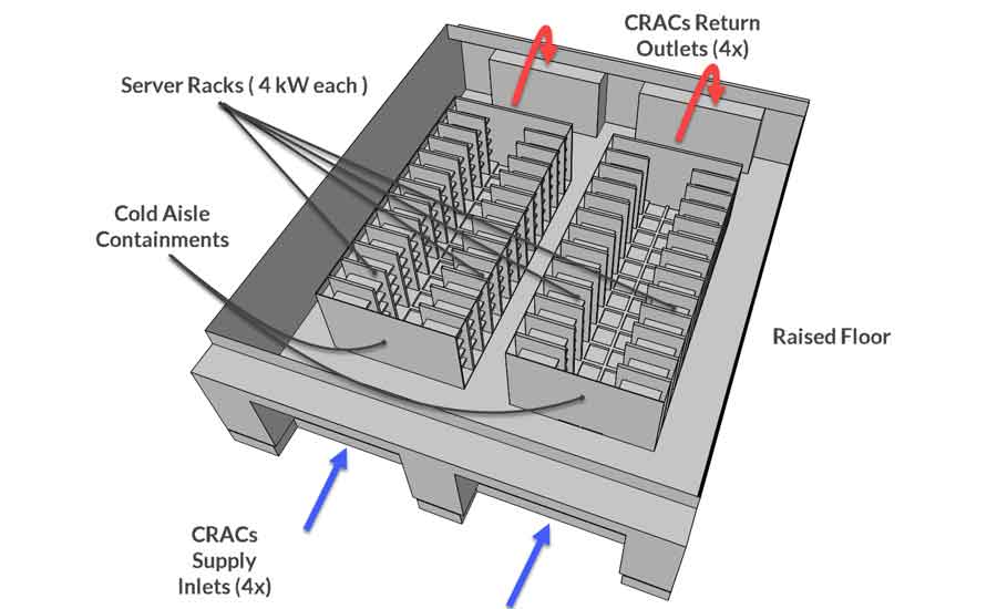 Data center CAD model