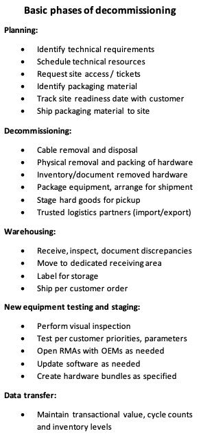 Decommissioning-Chart