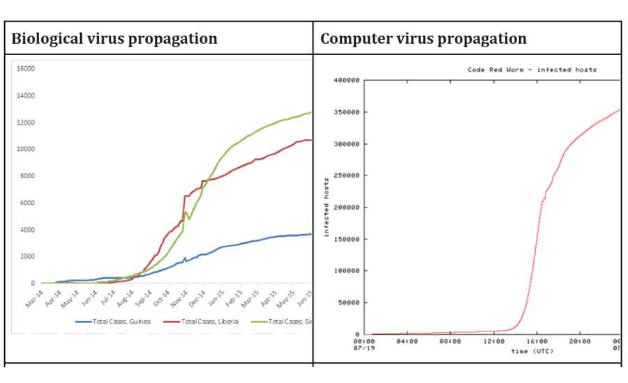 computer virus of 1999