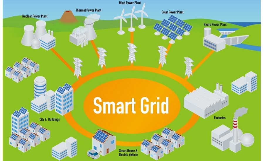 Future Strategies for Data Center Smart Grid Integration 20200601