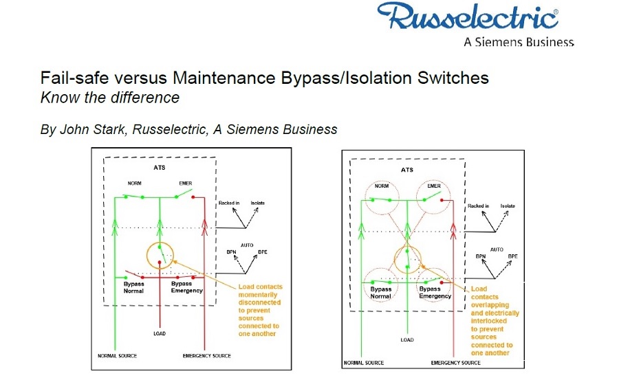 Fail-safe versus Maintenance Bypass/Isolation Switches